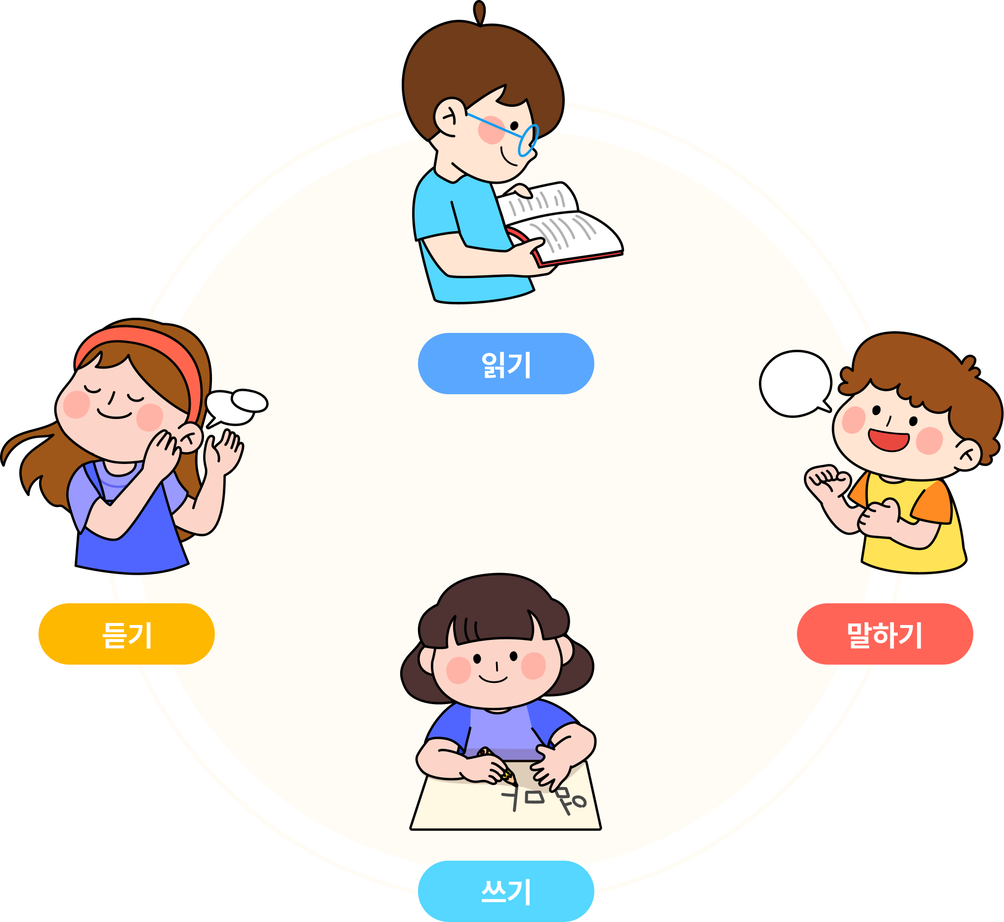 처음 한글책 전권 구성